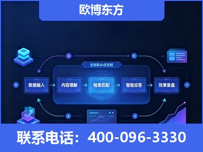 乐陵-专业deepseek优化